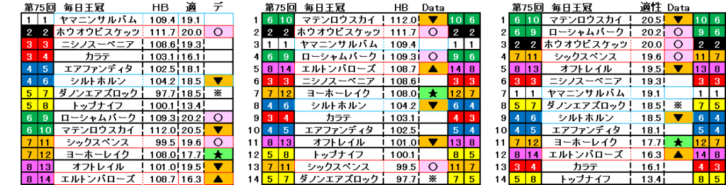 2024　毎日王冠　自動データ印　結果